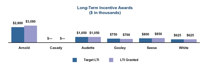 chart-661603aae7485b0da55.jpg